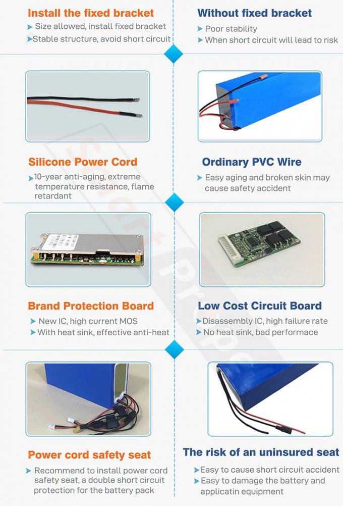 Amped 48v 24v 100ah Lithium Ion Battery for Electric Scooter 6