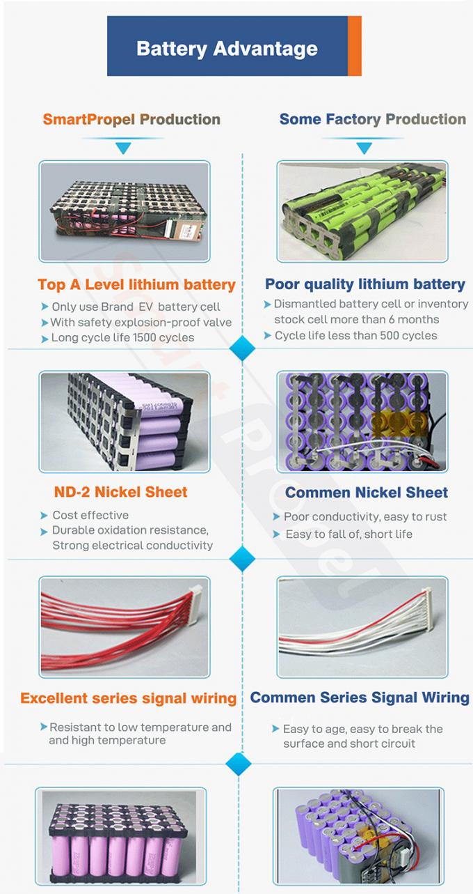 Amped 48v 24v 100ah Lithium Ion Battery for Electric Scooter 5